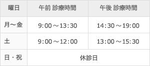 診療時間について