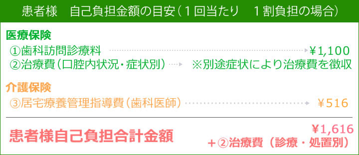 患者様自己負担合計金額